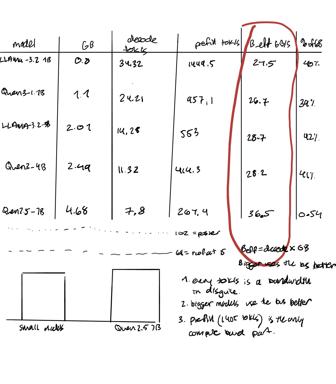 Handwritten notes, Day 2, page 2