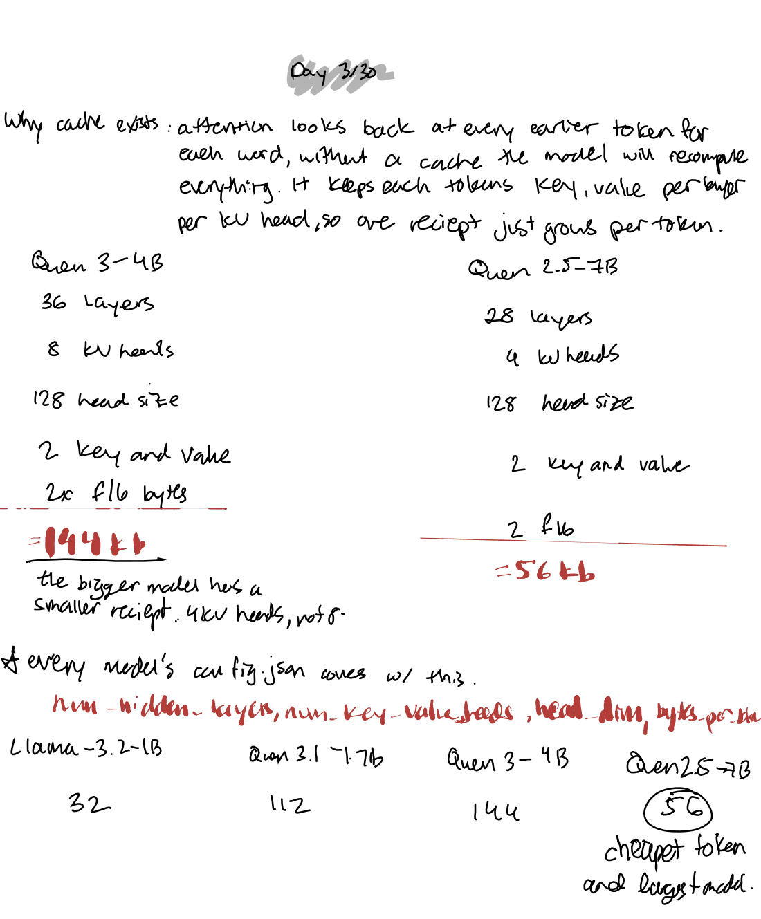 Handwritten notes, Day 3, page 1
