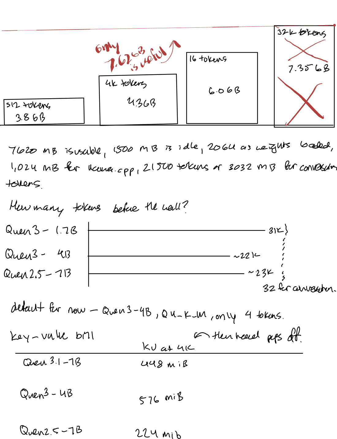 Handwritten notes, Day 3, page 2