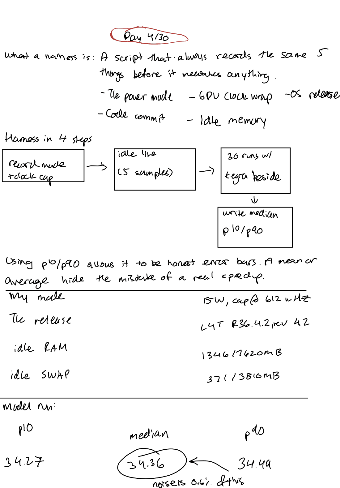 Handwritten notes, Day 4, page 1