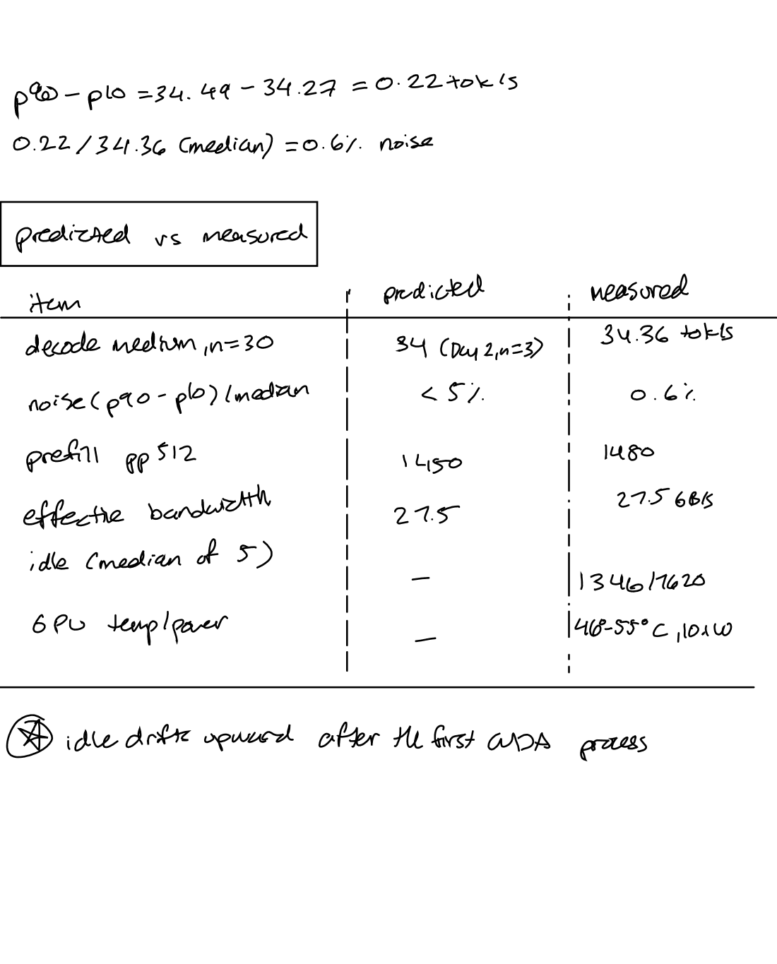 Handwritten notes, Day 4, page 2