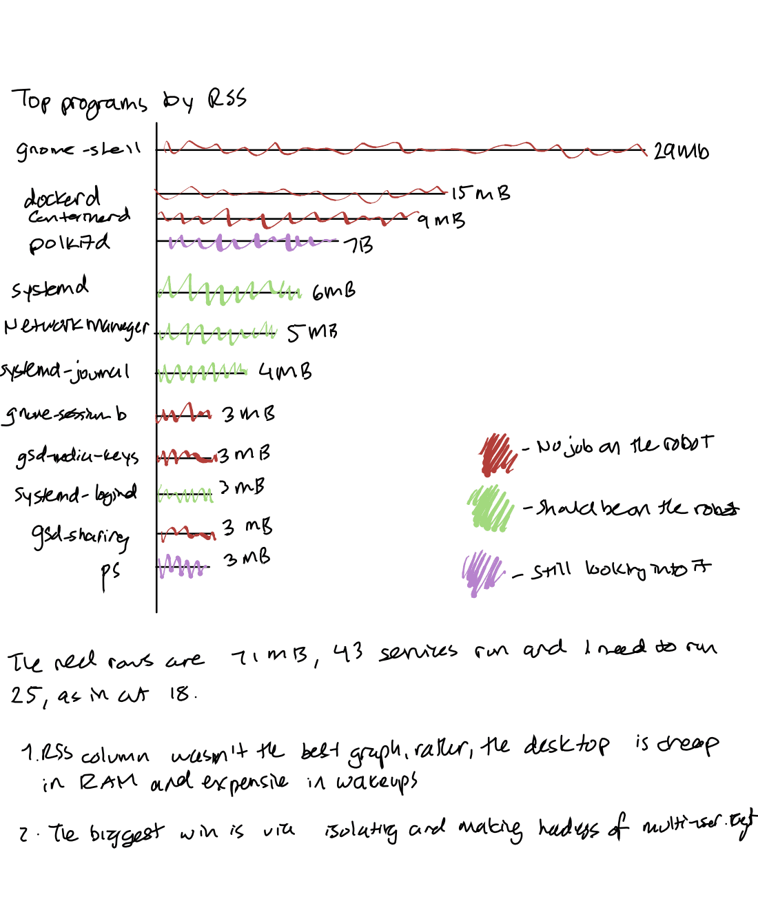 Handwritten notes, Day 5, page 2