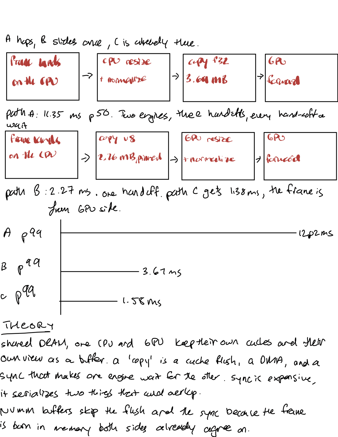 Handwritten notes, Day 6, page 2