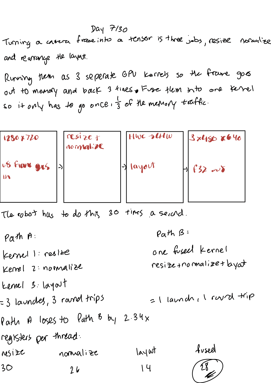 Handwritten notes, Day 7, page 1