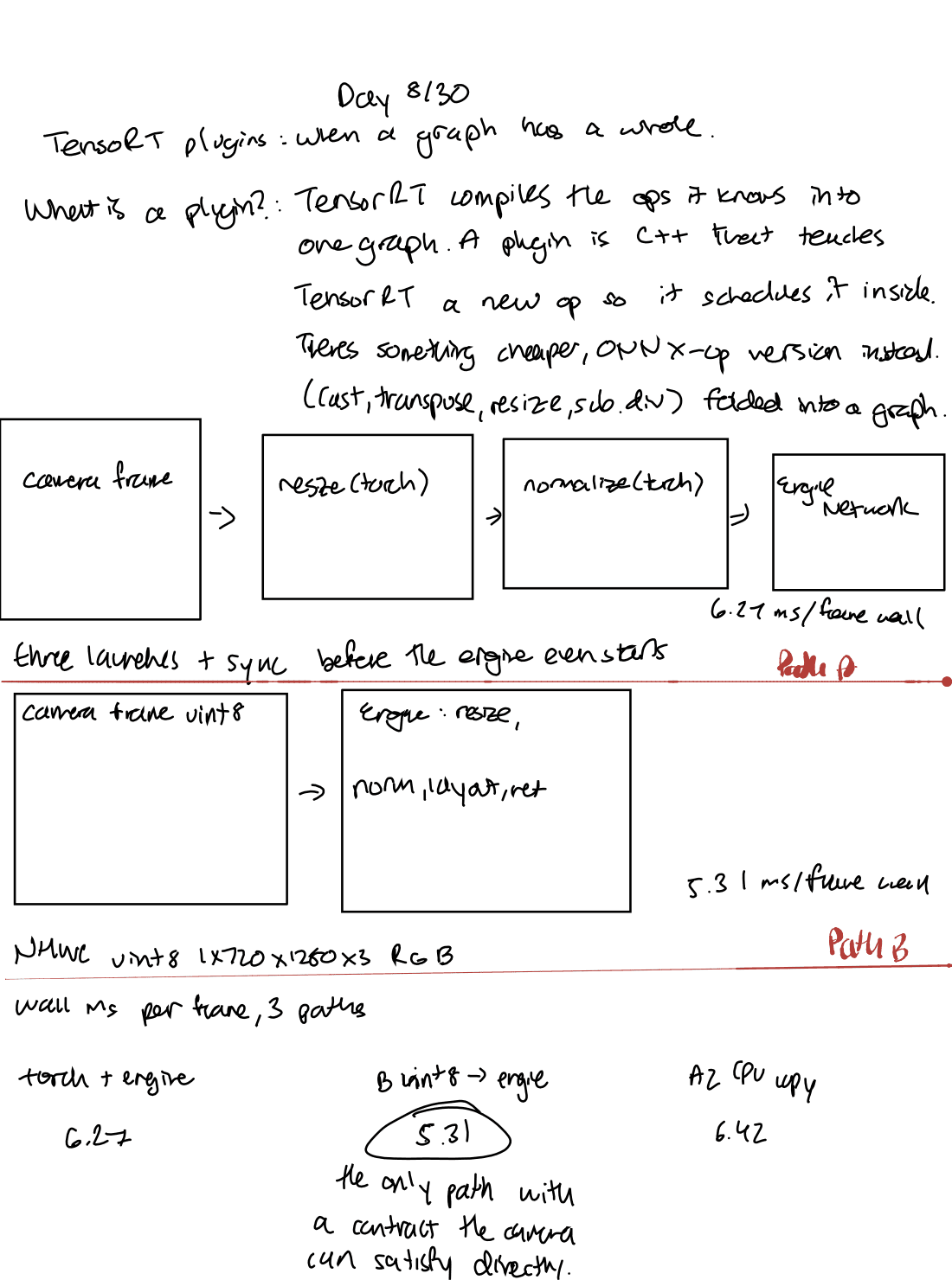 Handwritten notes, Day 8, page 1
