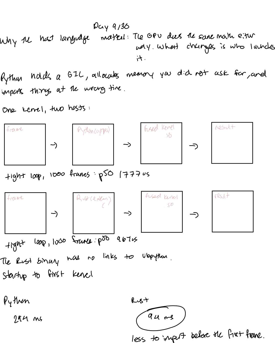 Handwritten notes, Day 9, page 1