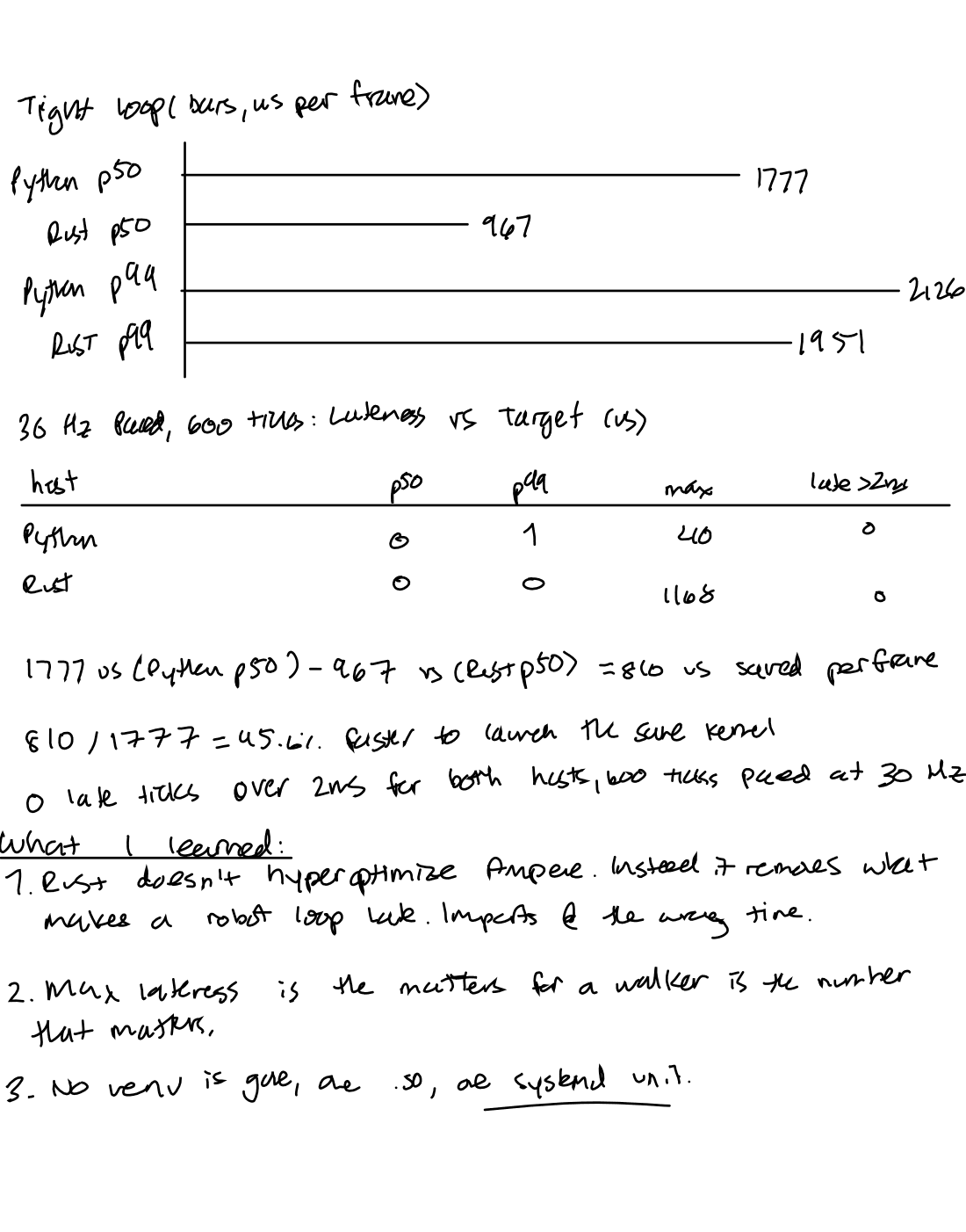 Handwritten notes, Day 9, page 2