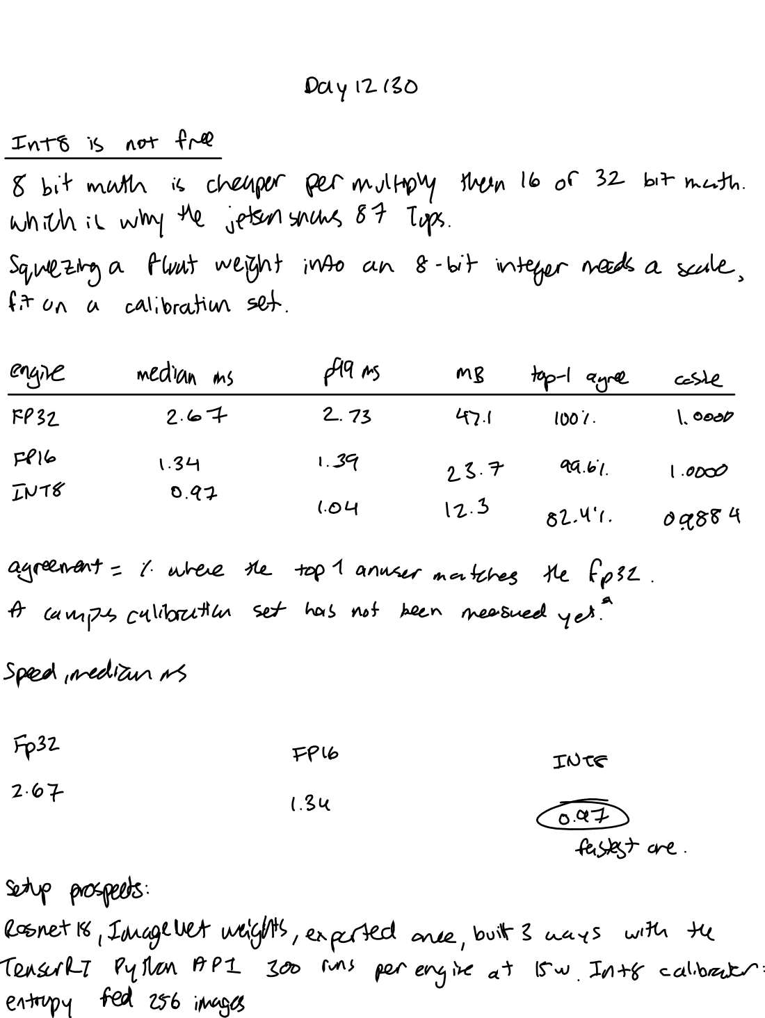 Handwritten notes, Day 12, page 1