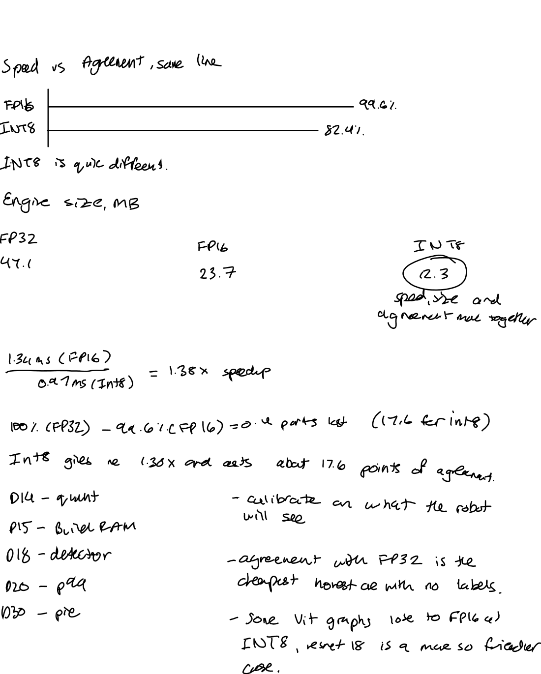 Handwritten notes, Day 12, page 2