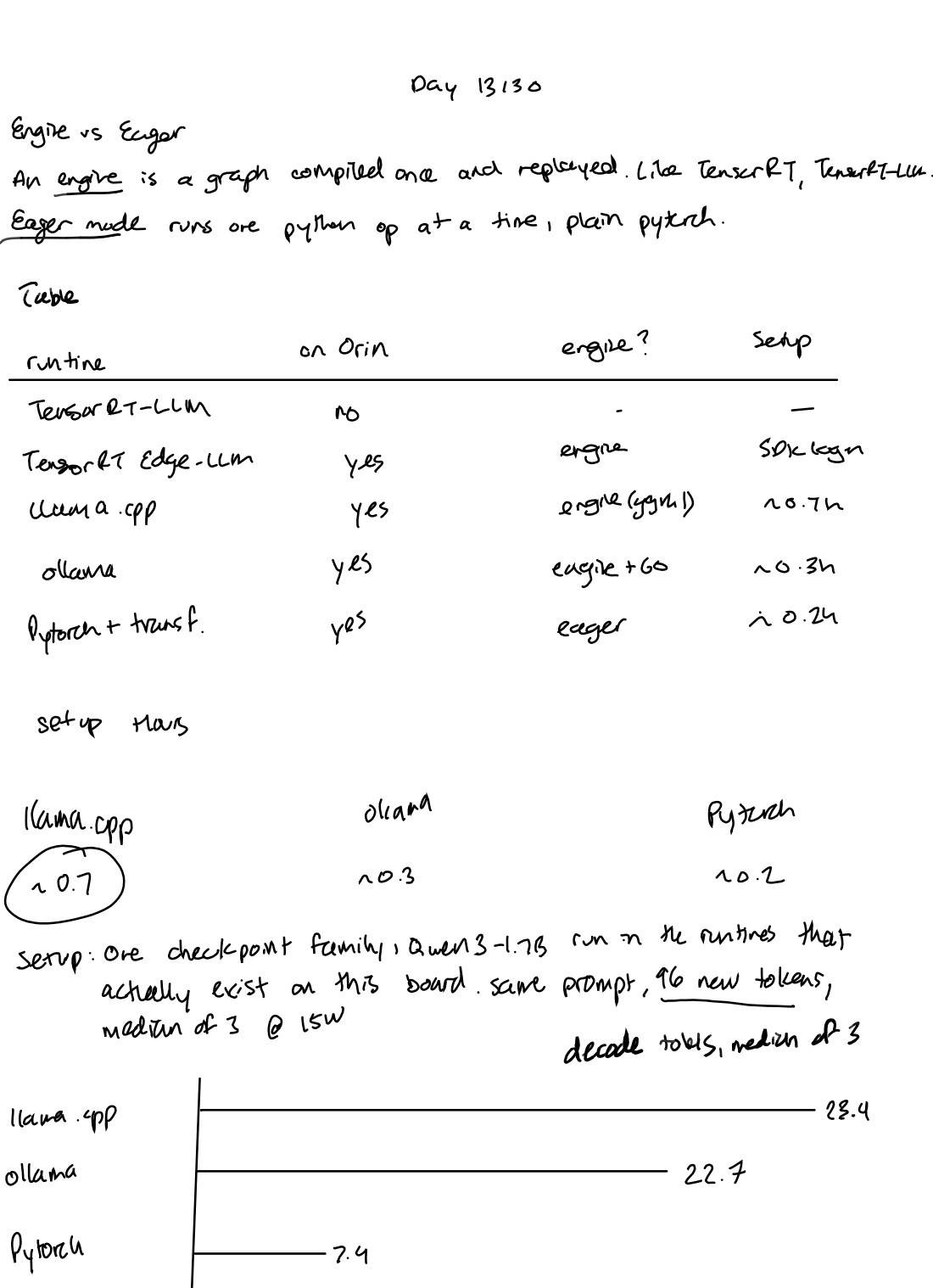 Handwritten notes, Day 13, page 1