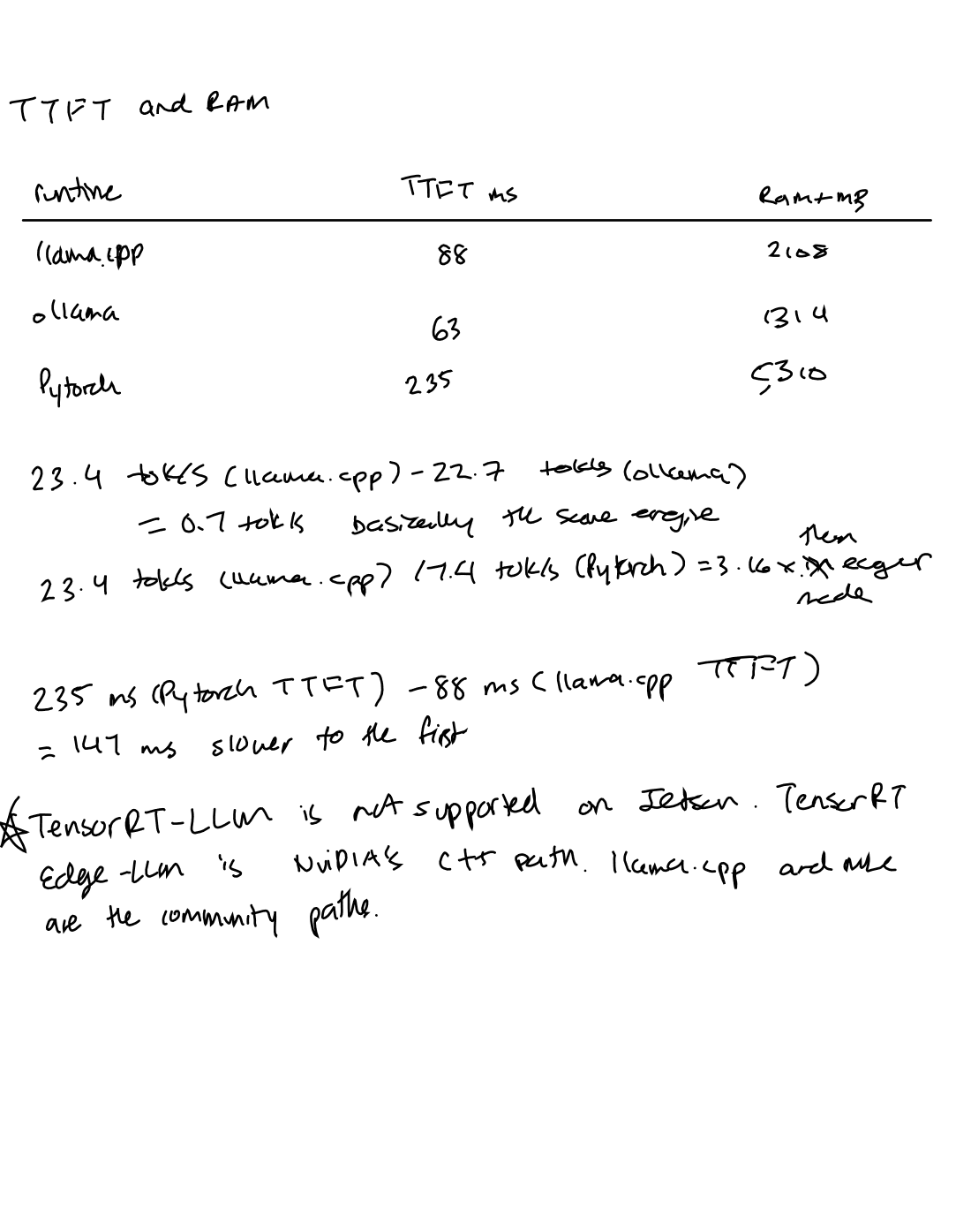 Handwritten notes, Day 13, page 2