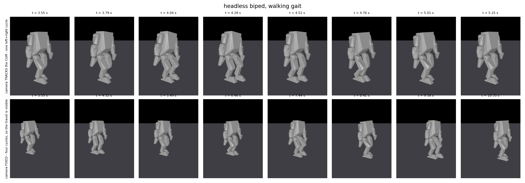 Sequential MuJoCo simulation frames showing Walker completing a walking rollout