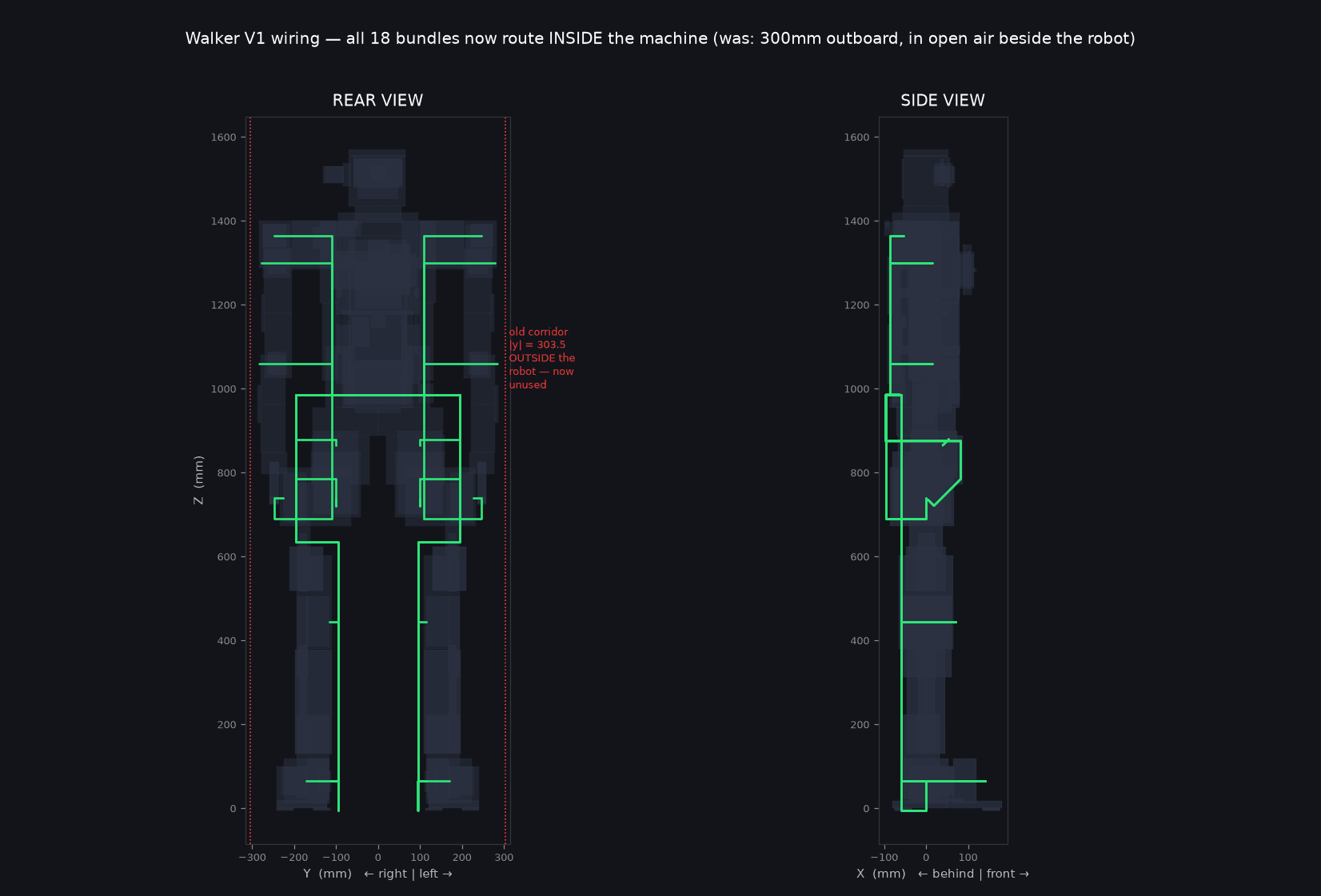 Walker V1 internal wiring routing study