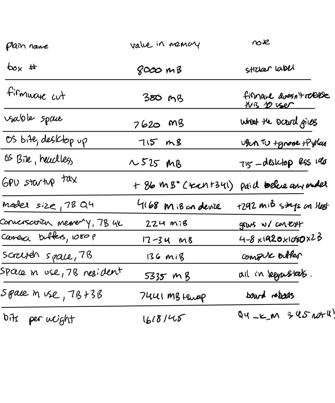 Handwritten notes, Day 1, page 2